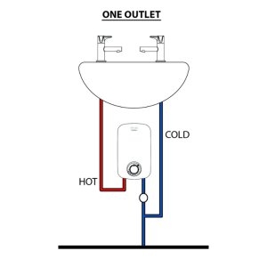 Triton Instaflow Instantaneous Water Heater - Single Point 5.4kW - White (SPINSF05SW) - main image 3