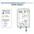 Triton Instaflow Instantaneous Water Heater - Multi Point 9.5kW - White (SPINSF09MW) - thumbnail image 4